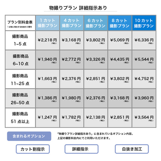 物撮りプラン 詳細指示あり