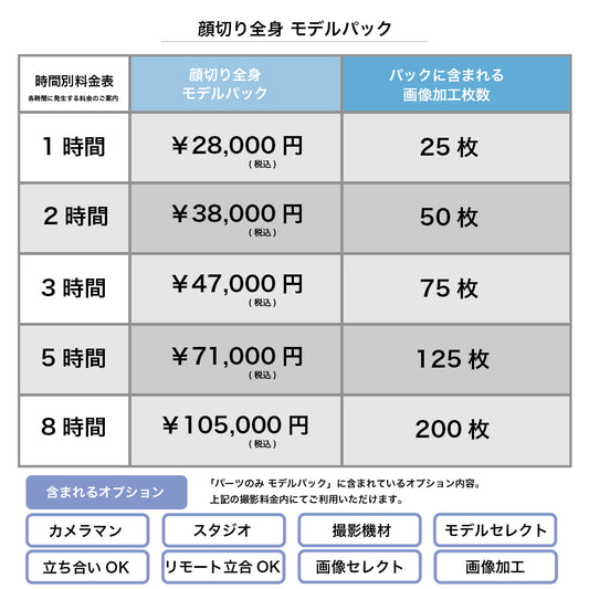 モデル撮影 顔きり