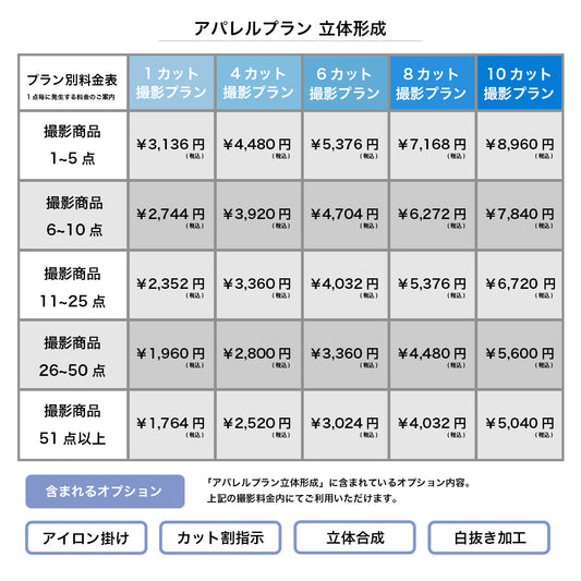 アパレルプラン 立体形成