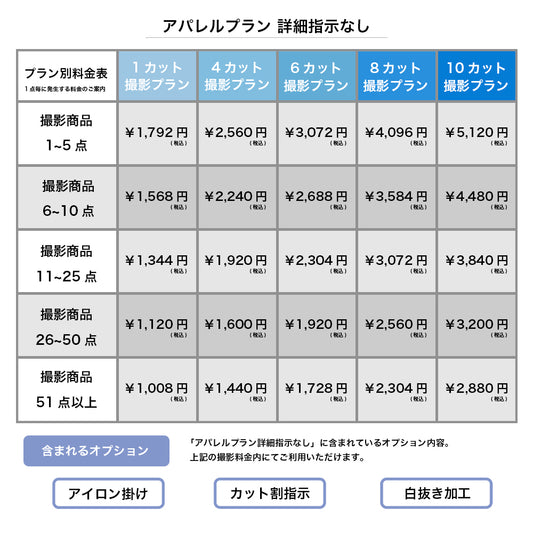 アパレルプラン 詳細指示なし