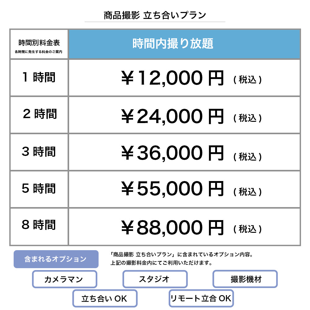 商品撮影 立ち会いプラン