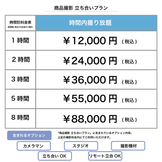 商品撮影 立ち会いプラン