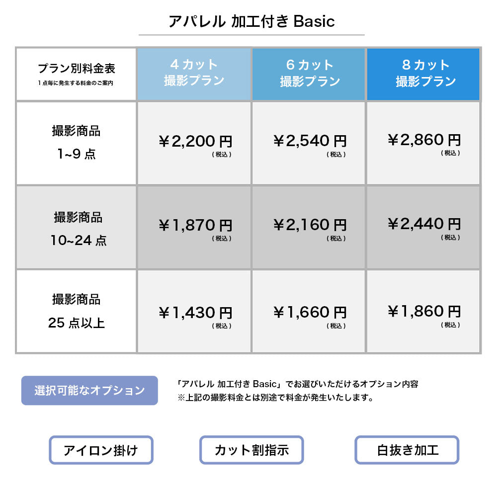 アパレル 加工付き Basic