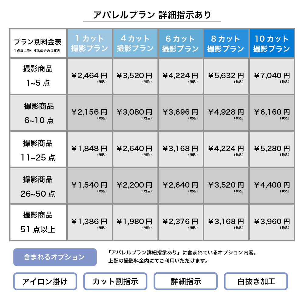 アパレルプラン 詳細指示あり