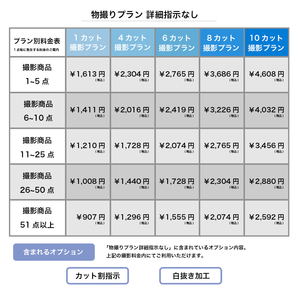 物撮りプラン 詳細指示なし