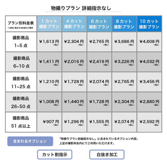 物撮りプラン 詳細指示なし
